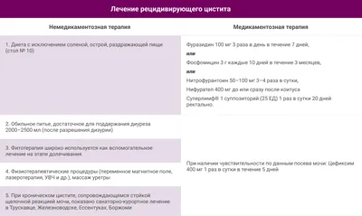 Современные методы диагностики цистита у женщин на портале Академия Доктора