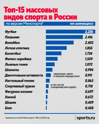 orange - Фитнес для Вас — Акции